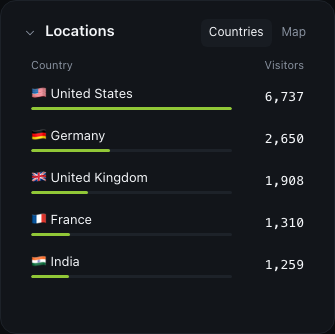 The Locations card
