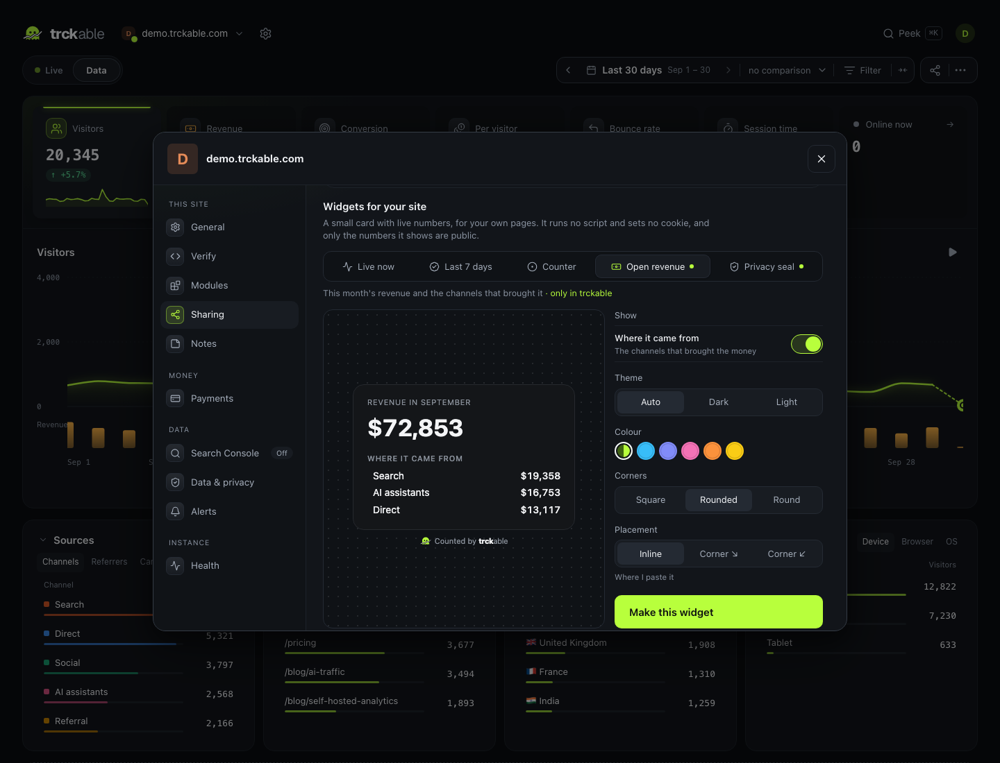 Sharing → Widgets: the Open revenue design with this site's numbers